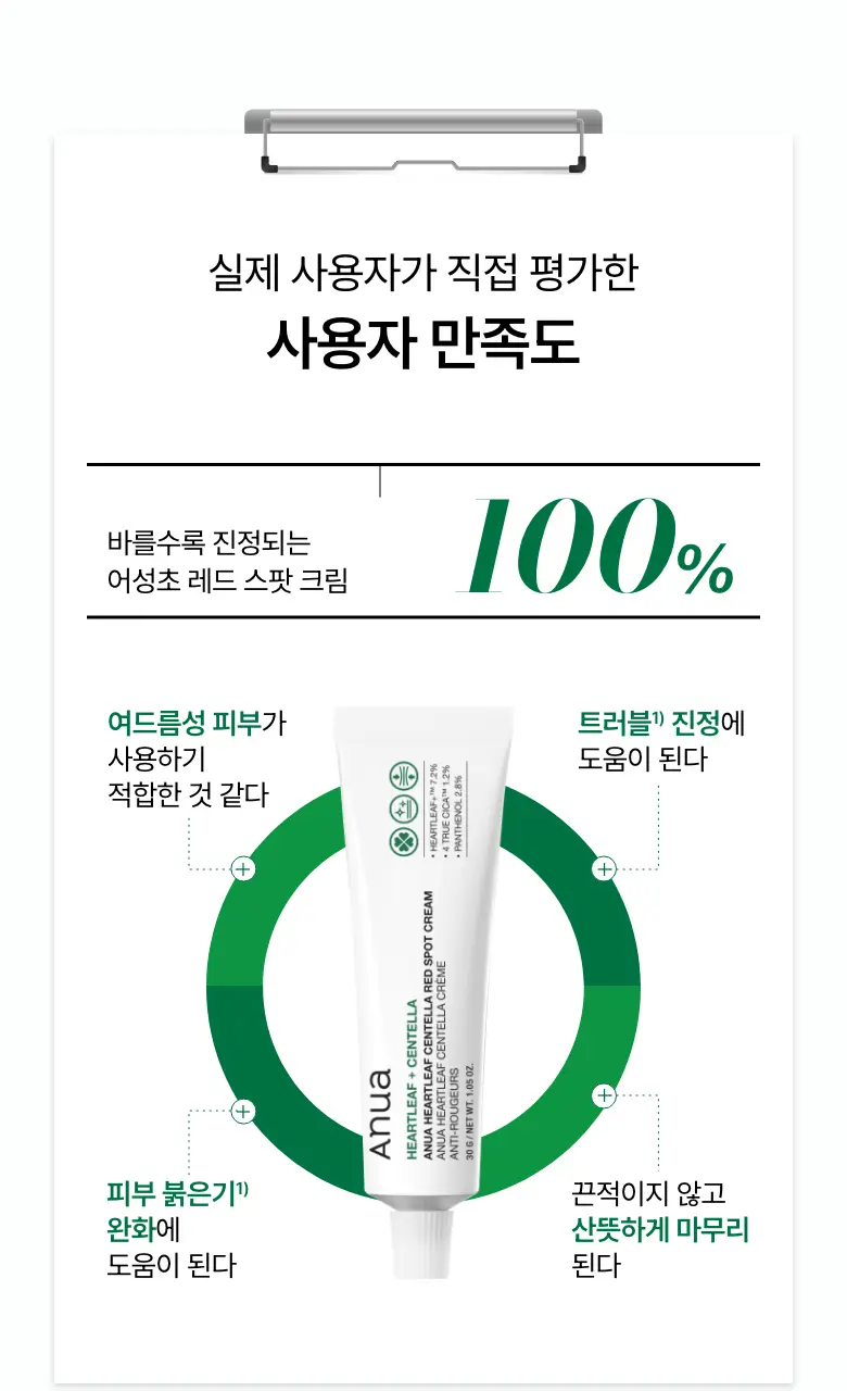 [단독기획] 아누아 어성초 센텔라 레드 스팟 크림 30g 2입 상세페이지 9